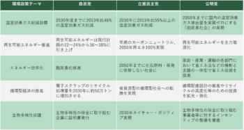 SDGsはどの政党に任せる？2024年10月選挙で注目の政策を総まとめ！