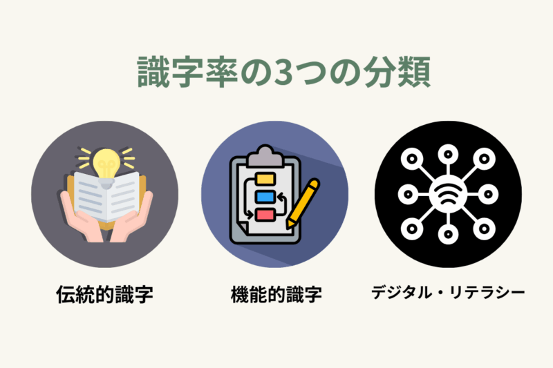 識字率の3つの分類:現代社会で求められる「新しい識字」