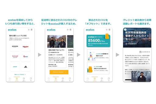 気軽にカーボンニュートラルに取り組めるサービスecotas（エコタス）