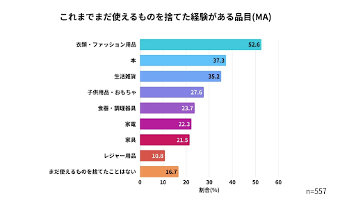 株式会社ジモティーの調査