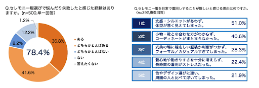 ファーストリテイリンググループの調査