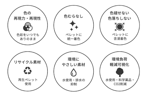 色落ちを防ぎ、優れた耐久性も実現