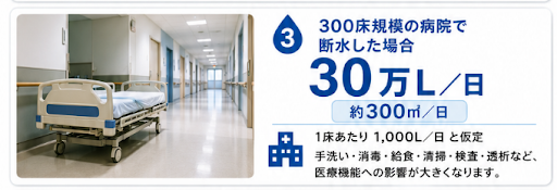 300床規模の病院で断水した場合
